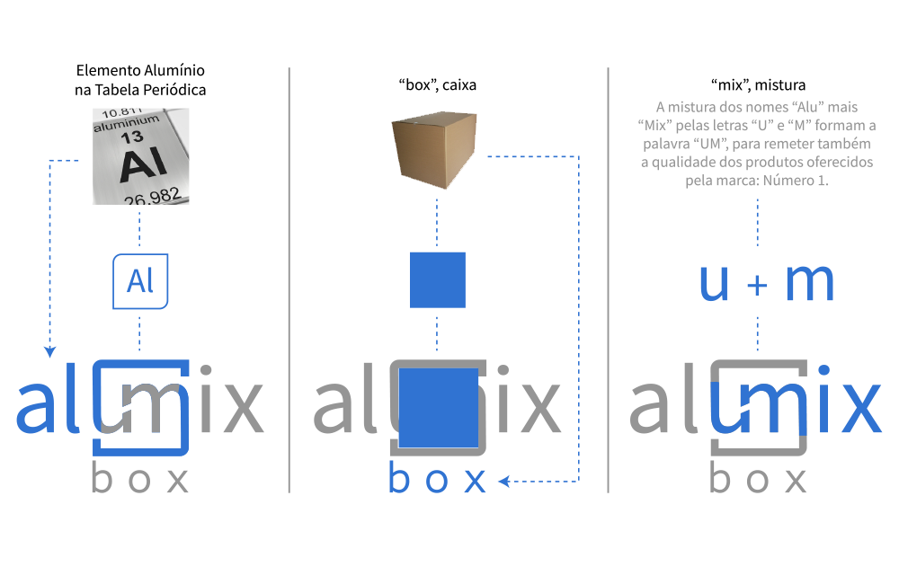 Identidade Visual Profissional AlumixBox